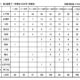 県一模試トップ500（高１②2024~2025）