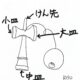 向上心